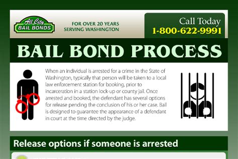 ames story bailbond company|Ames Bail Bonds .